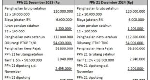 Perhitungan Pph 21 THR Maret 2025 Terbaru