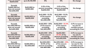 Cara Menghitung Pajak THR Maret 2025