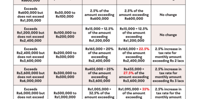 Cara Menghitung Pajak THR Maret 2025