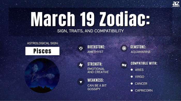 Tanggal 21 Maret Zodiak Apa