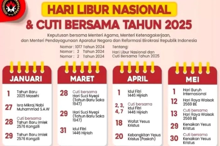THR Maret 2025 Karyawan Kapan Cair