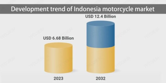 Telat Bayar Pajak Motor 1 Hari 2025