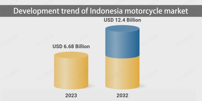 Telat Bayar Pajak Motor 1 Hari 2025