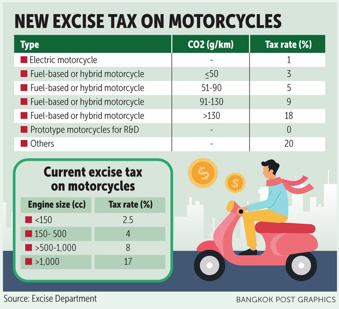 Cara Hitung Pajak Motor 2025