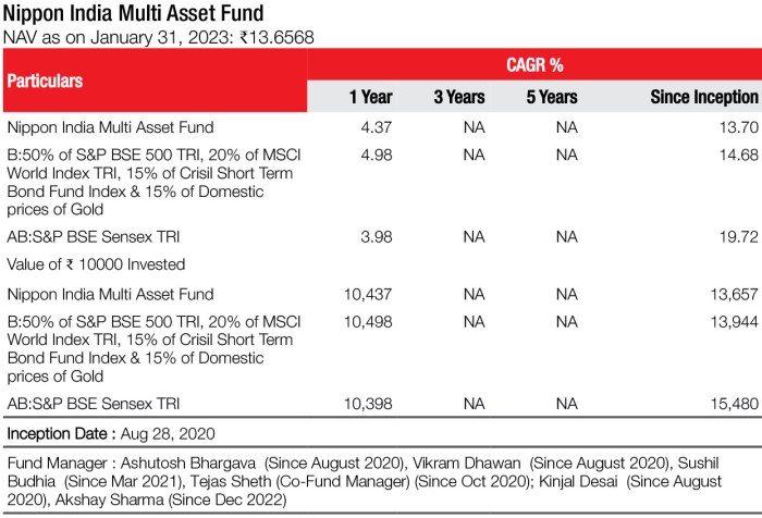 Uraian Spm THR Maret 2025 Tukin