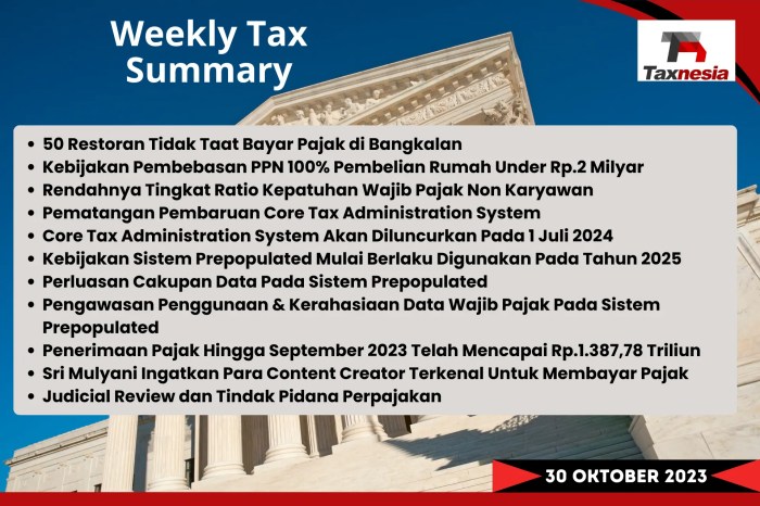 Kurs Pajak 31 Desember 2023 2025