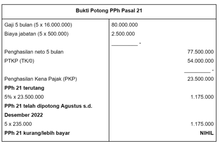Perhitungan Pph 21 THR Maret 2025