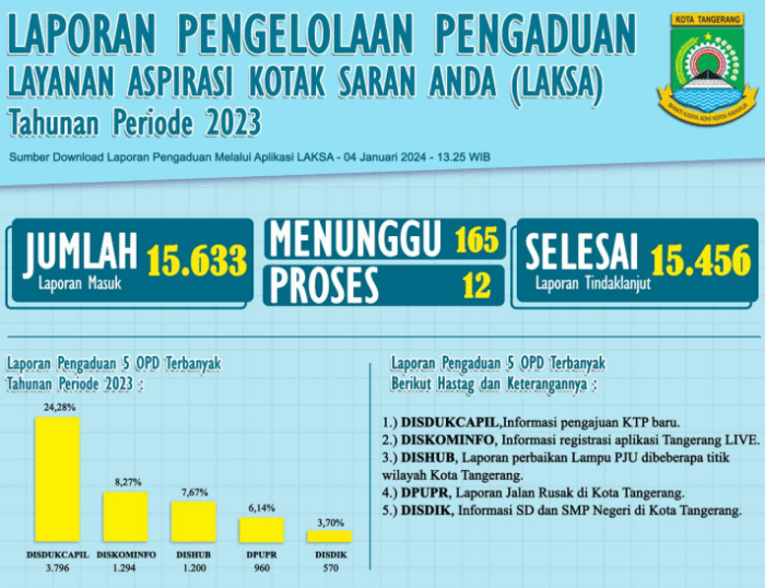 Pemutihan Pajak Kendaraan Tangerang 2022 2025