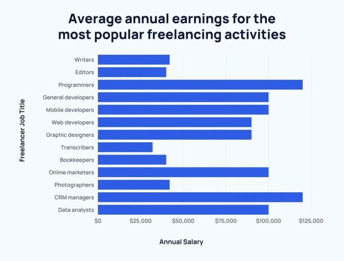 Apakah Freelance Dapat THR Maret 2025