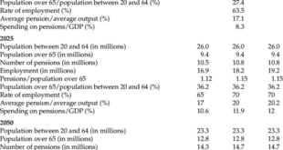 Pensions 2050