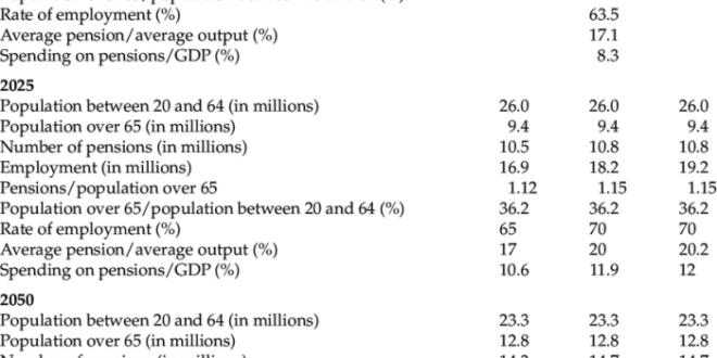Pensions 2050