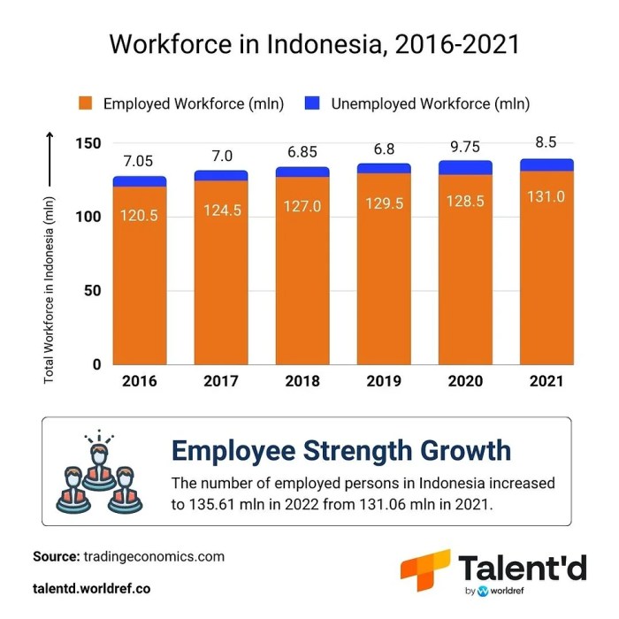 Gaji TKI Di Selandia Baru 2025
