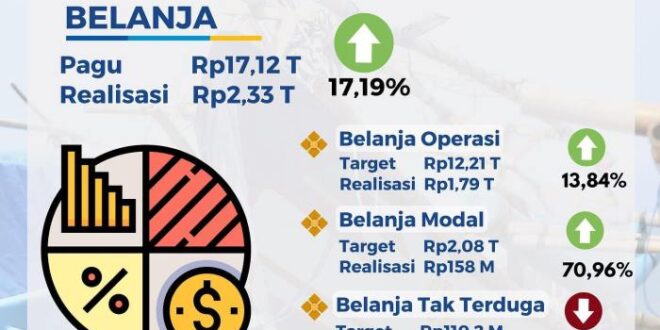 Kantor Pelayanan Pajak Pratama Yogyakarta 2025