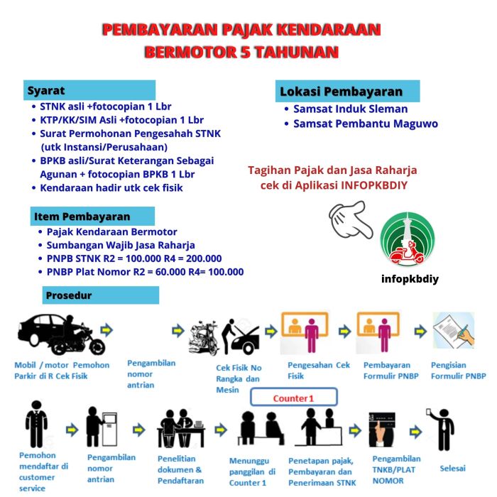 Bayar Pajak Motor 5 Tahunan 2025