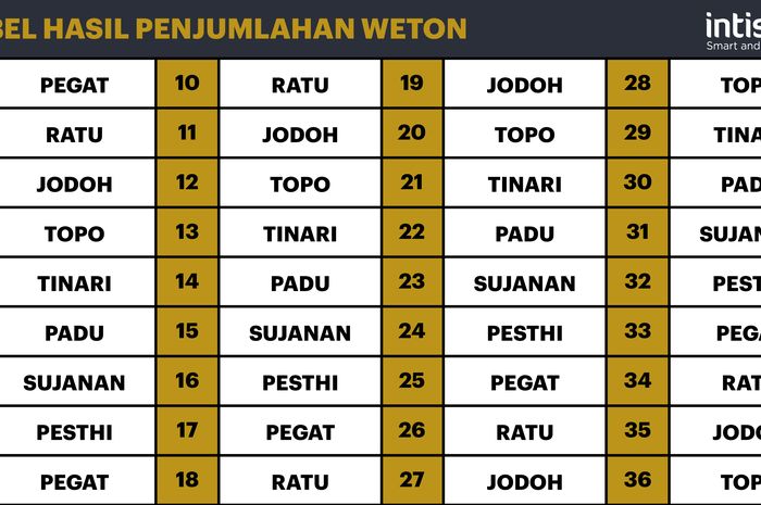 Kalender Jawa Maret 1996