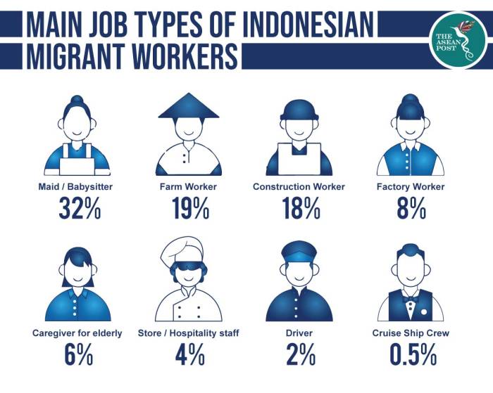Biaya TKI Ke Inggris 2025