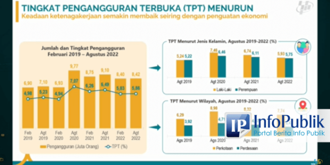 Pekerja Harian Lepas Dapat THR Maret 2025