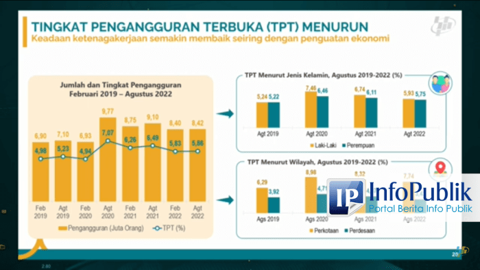 Pekerja Harian Lepas Dapat THR Maret 2025