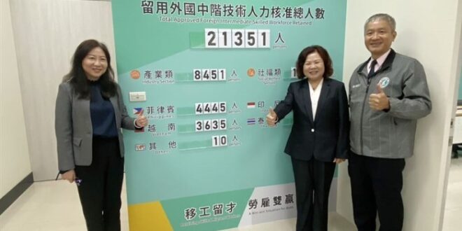 Syarat Menjadi TKI Taiwan 2025