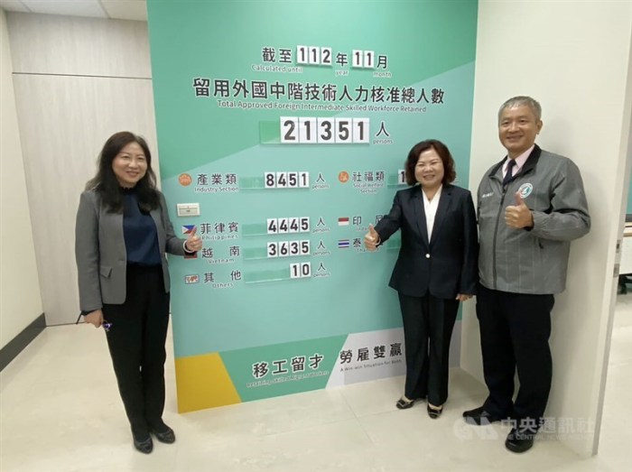 Syarat Menjadi TKI Taiwan 2025