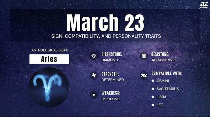 Tanggal 11 Maret Zodiak Apa