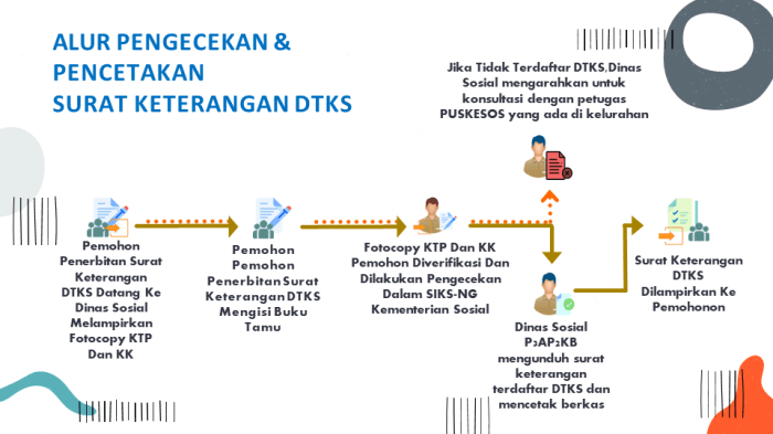 Daftar Dtks 2025 Kapan Dibuka?