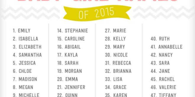 Names baby babies december born girl unique trendy boy girls de momjunction article es choose board