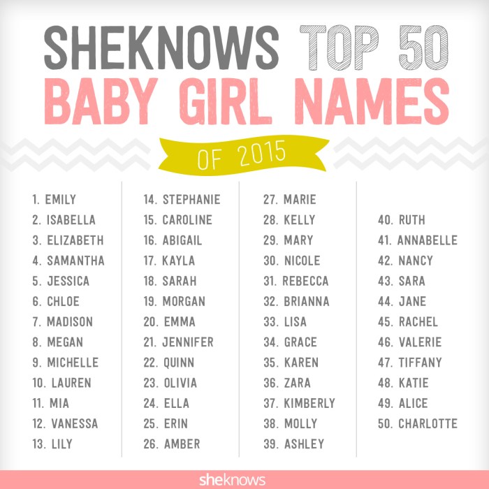 Nama Bayi Perempuan Bulan Maret