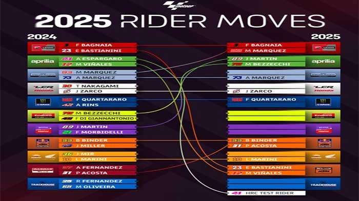 Syarat Pajak Motor 5 Tahunan 2025