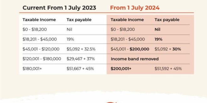 Cara Mengisi SPT Tahunan 2025