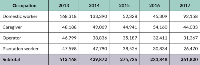 Indonesia country immigrants protection grappling migrant abroad migrationpolicy origin number issued permits work 2012 countries Indonesia country immigrants protection grappling migrant abroad migrationpolicy origin number issued permits work 2012 countries