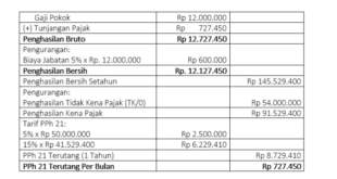 Perhitungan Pph 21 THR Maret 2025 Gross Up