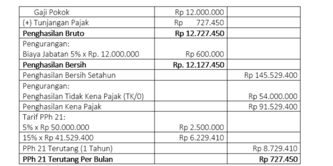 Perhitungan Pph 21 THR Maret 2025 Gross Up