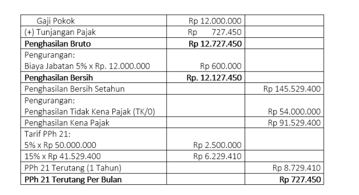 Perhitungan Pph 21 THR Maret 2025 Gross Up