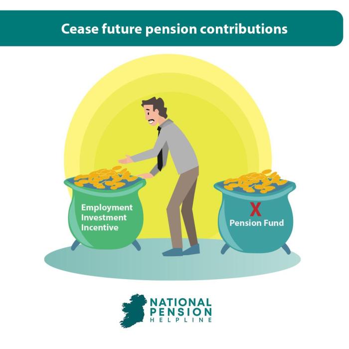 Earlier pension often crashed markets Earlier pension often crashed markets