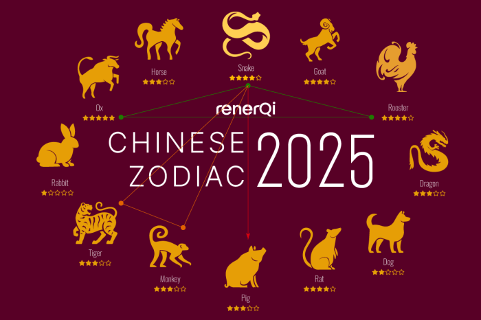 Ramalan Shio 9 Maret 2025