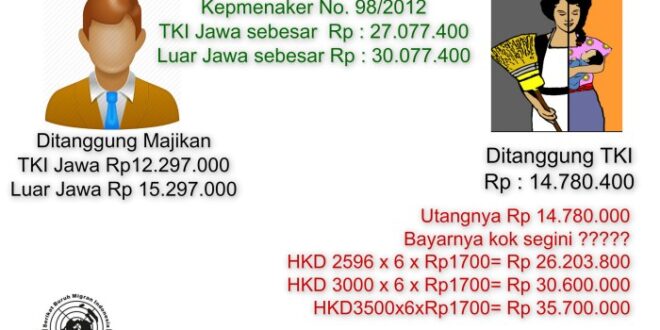 TKI Meninggal Di Hongkong 2025