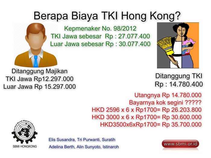 TKI Meninggal Di Hongkong 2025