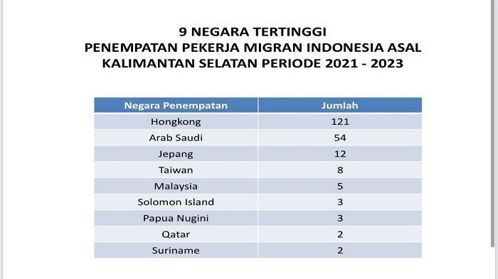 Daftar Gaji TKI Di Luar Negeri 2025