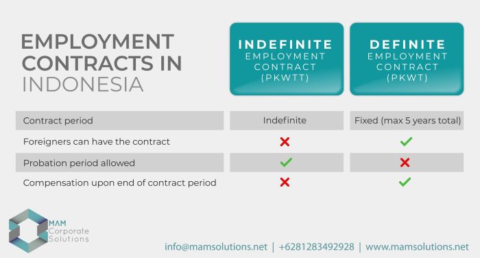 Kontrak Kerja TKI Di Malaysia 2025
