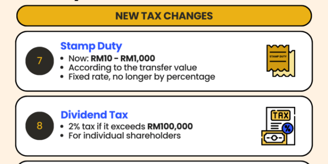 Apa THR Maret 2025 Kena Pajak