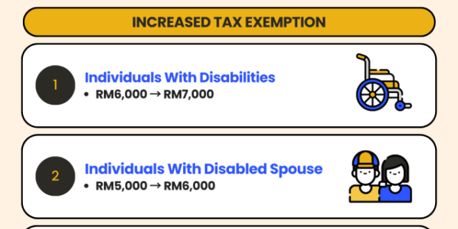 THR Maret 2025 Kena Pajak Gak