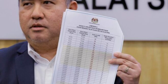 Pemutihan Pajak Kendaraan Bandung 2022 2025
