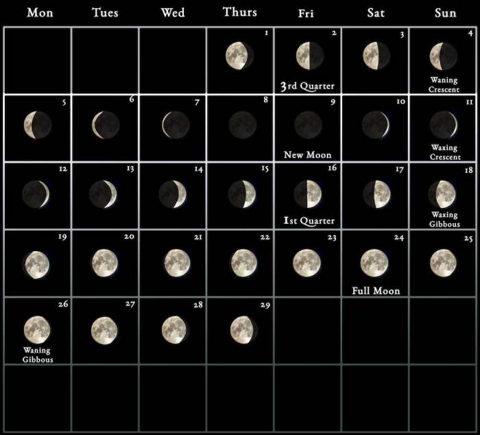 Bulan Purnama Maret 2025