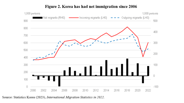 Gaji TKI Di Korea Selatan 2025