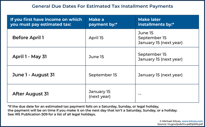 Arkansas power durable medical revocation beneficiary deed Surat Kuasa Bayar Pajak 2025