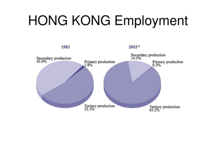 Lowongan Kerja TKI Hongkong 2025