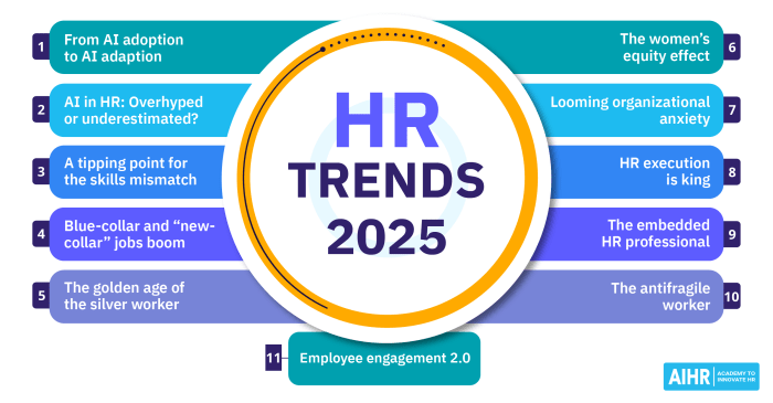 Skills economic specialists analysts scientists already unemployment ibm weforum holistic THR Maret 2025 Bagi Karyawan Baru