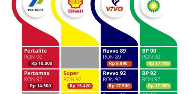 Harga Pertamax Maret 2025