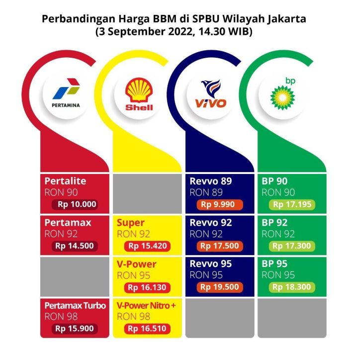 Harga Pertamax Maret 2025